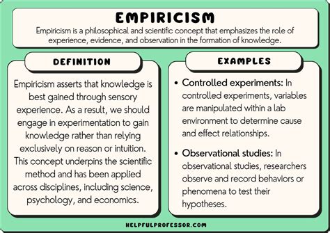 Exploring Empiricism: A Journey into Research Methods through Indonesian Lenses