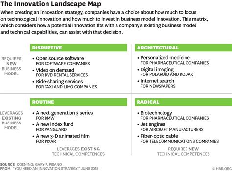 X-Factor: Engineering Innovation in a Vibrant Landscape