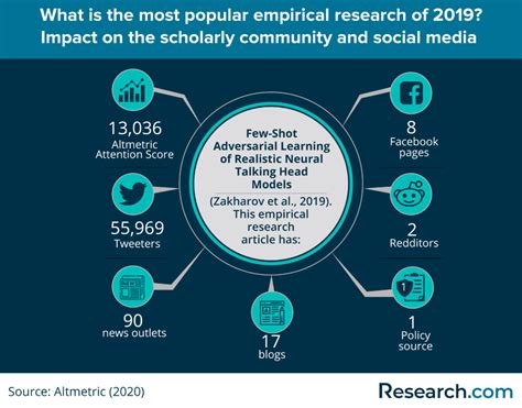 Empirical Research Methods for Social Sciences in Vietnam: Unraveling Threads of Quantitative and Qualitative Inquiry