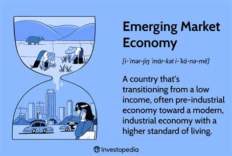  Market Economy: A Journey Through Growth and Innovation