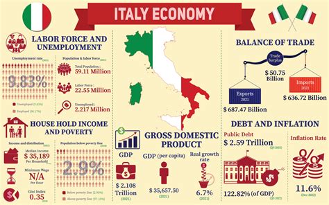  Save, Invest, Prosper –  A Lyrical Journey Through Italy’s Economic Landscape